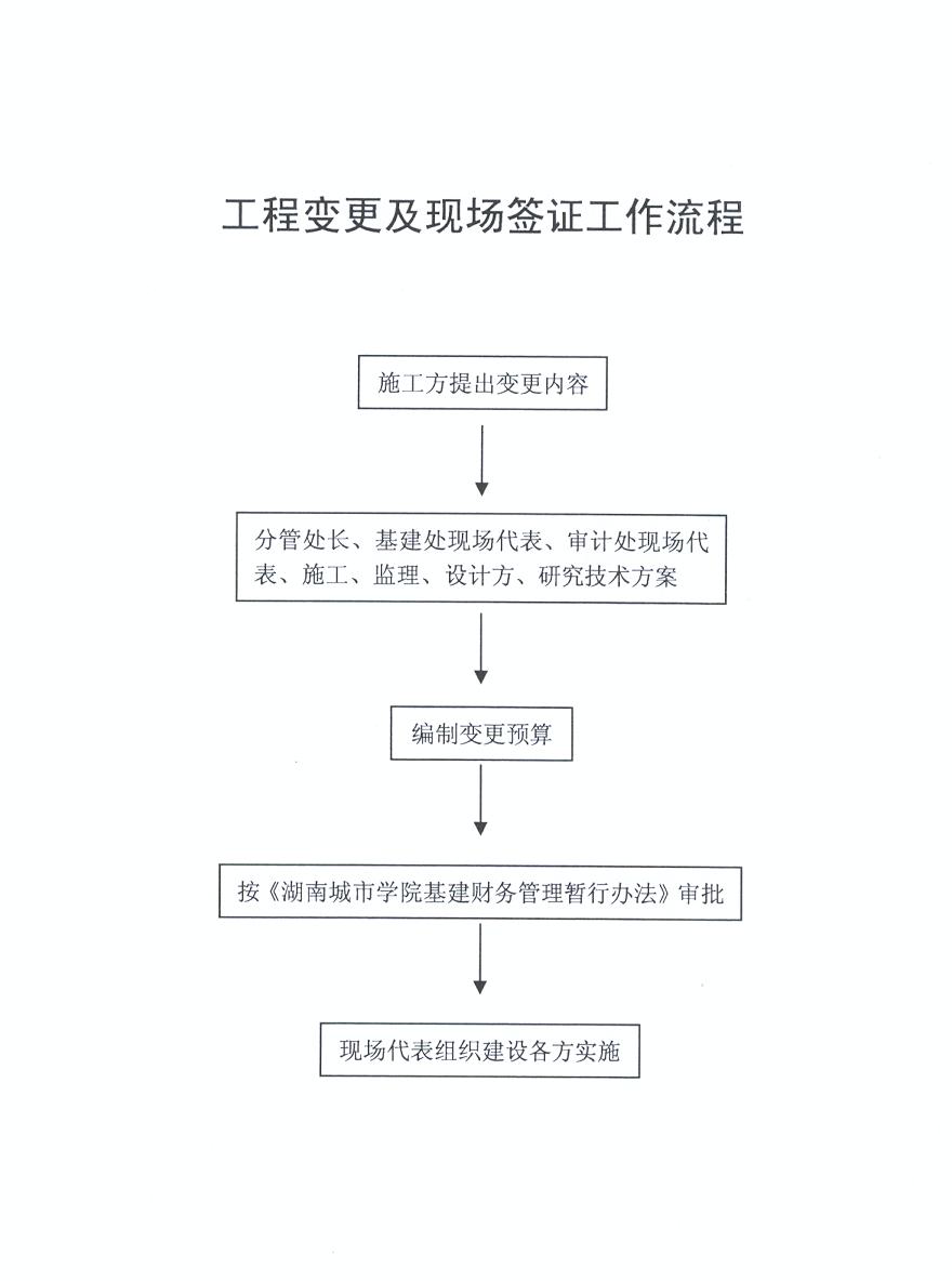 工程变更及现场签证工作流程
